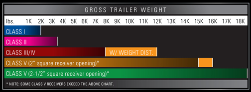 HitchChart